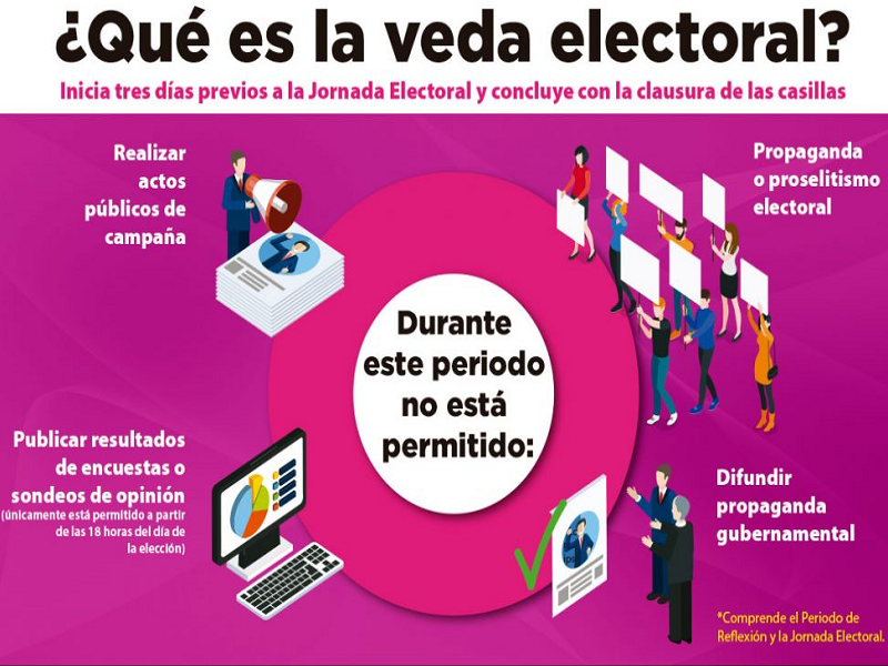 Hoy Concluyen Campa As Pol Ticas Siguen Tres D As De Veda Electoral