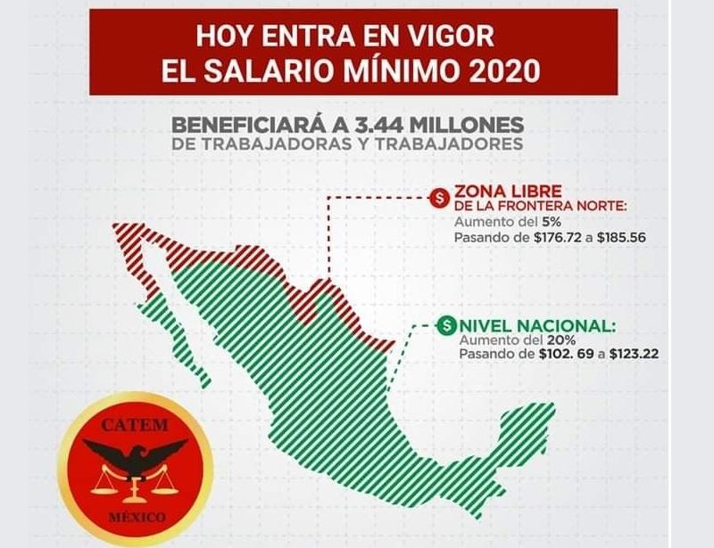 Entró en vigor el nuevo salario mínimo, es de 185.56 pesos en la frontera