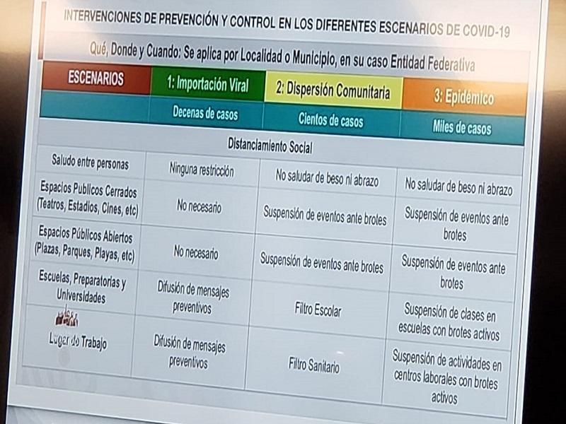 No es necesario suspender eventos ni instalar filtros sanitarios en escuelas, trabajos o lugares p&uacute;blicos