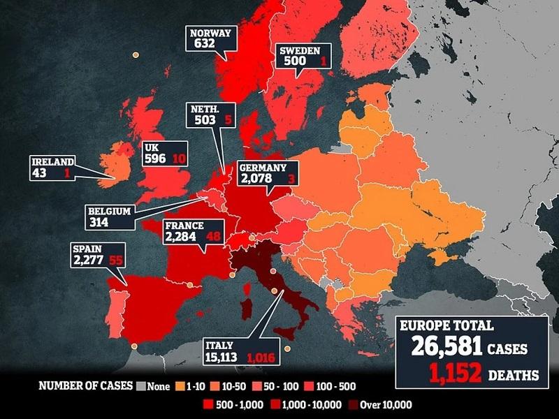 OMS declara que Europa es ahora el epicentro del coronavirus