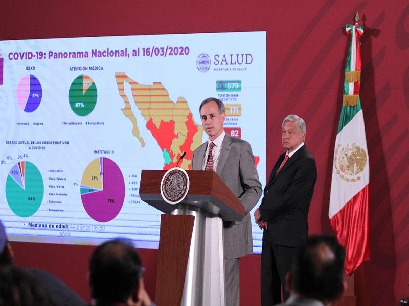 Destina M&eacute;xico 3 mil 500 mdp para enfrentar corononavirus