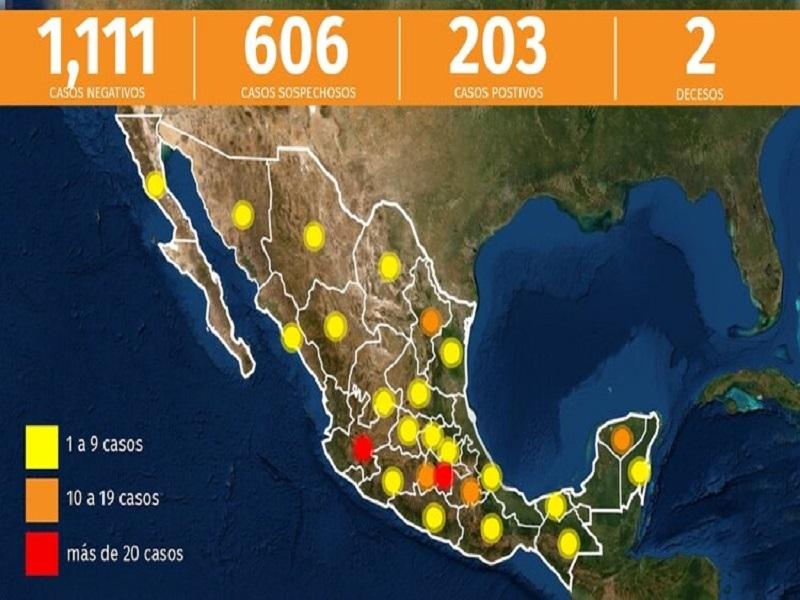 Aumenta a 203 el número de casos de COVID-19 en México; hay 606 sospechosos y dos decesos