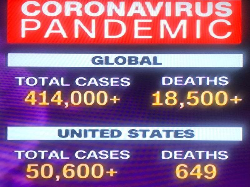 EUA podr&iacute;a convertirse en epicentro del coronavirus, despu&eacute;s de Wuhan e Italia: OMS