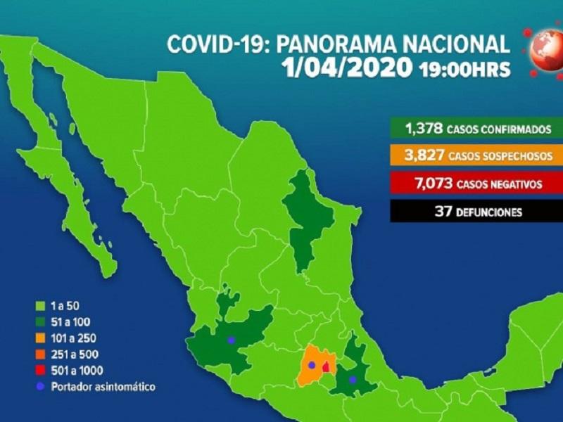 Suman 37 muertos por coronavirus en M&eacute;xico; hay mil 378 casos positivos 
