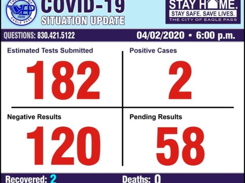 Dan de alta a 2 de los 4 contagiados de coronavirus en Eagle Pass