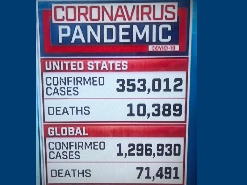 Registra EU 10 mil 389 muertes por coronavirus