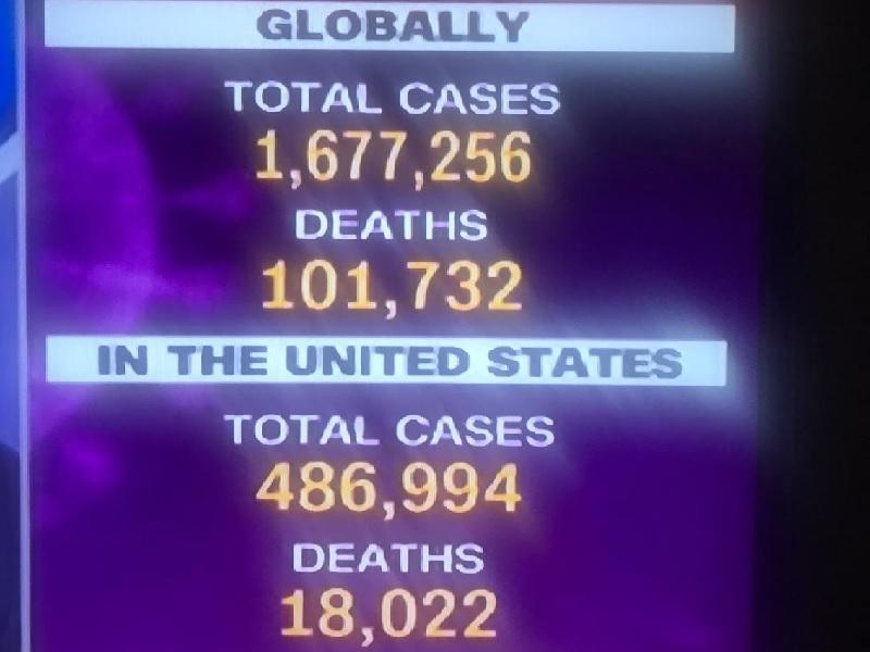 Supera las 100 mil muertes por COVID-19 en todo el mundo y casi medio mill&oacute;n de infectados en EU