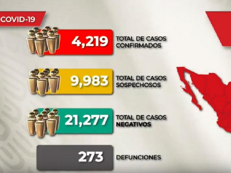 Estad&iacute;sticas de coronavirus son una fracci&oacute;n de la realidad; se hacen pruebas solo al 2%: Neum&oacute;logo 