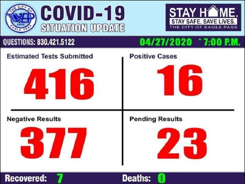 No hay nuevos casos positivos de coronavirus en Eagle Pass