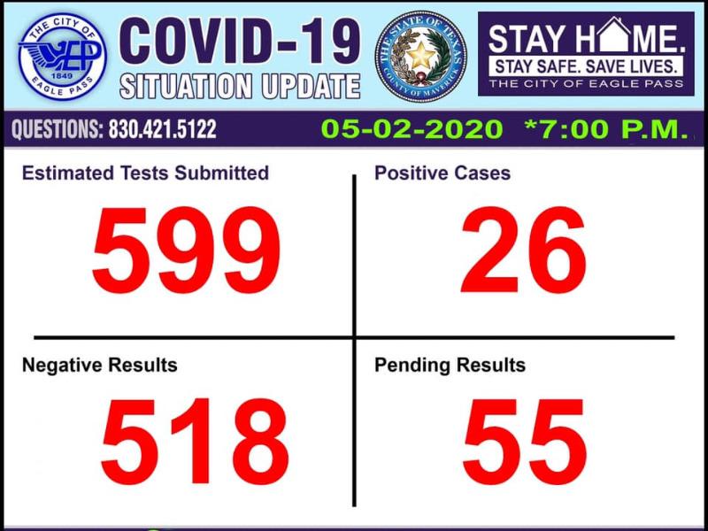 Ya son 26 los contagiados por Coronavirus en Eagle Pass