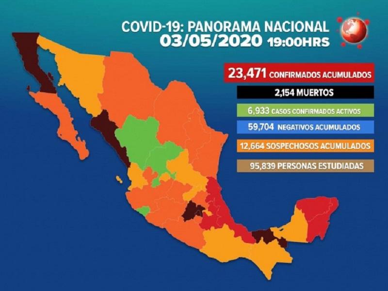 Suman 23,471 los casos positivos de Covid-19 en México
