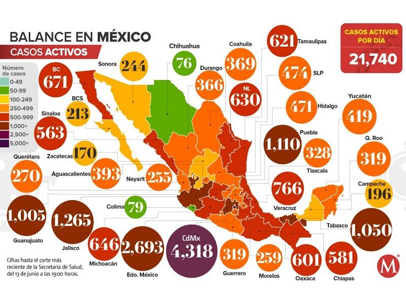 Hay 146,837 casos positivos de COVID-19 en M&eacute;xico; m&aacute;s de 17 mil muertos, 16 estados inician sem&aacute;foro naranja