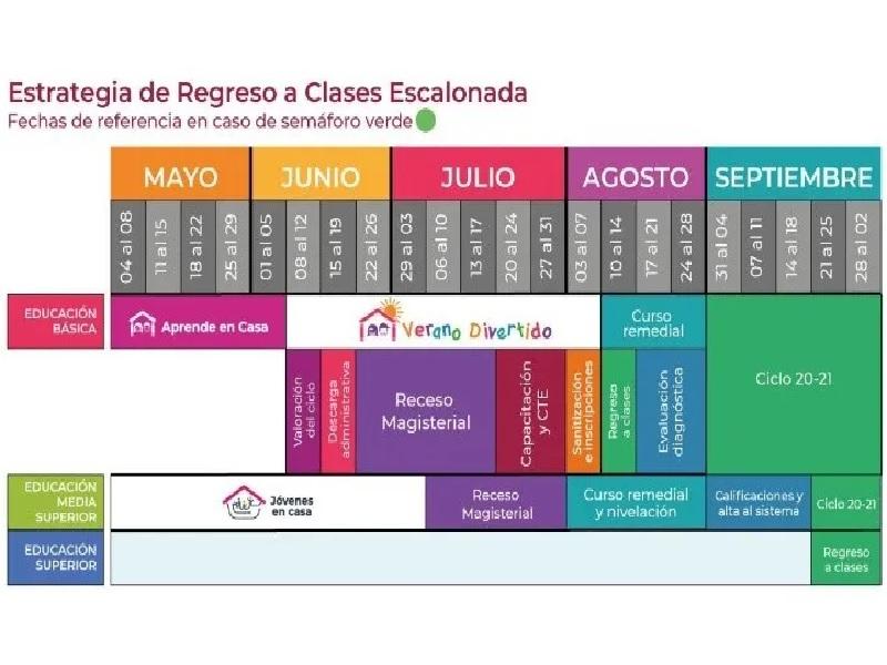 SEP da a conocer los protocolos sanitarios de escuelas para regreso a clases
