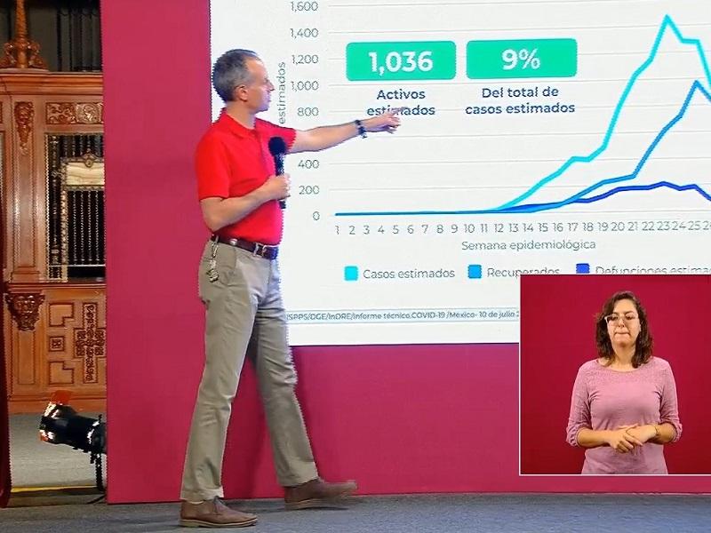 Suma M&eacute;xico 34 mil 730 fallecidos por C0VID-19