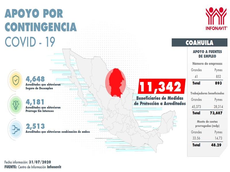 Tiene Piedras Negras 3,416 trabajadores en paro t&eacute;cnico: INFONAVIT