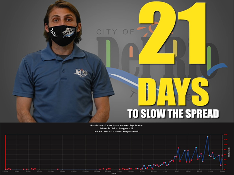 Se disparan contagios de COVID-19 tras concluir la campa&ntilde;a 21 D&iacute;as en Casa en Del R&iacute;o