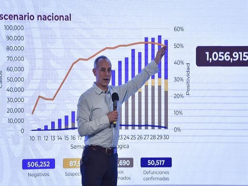 Tiene Coahuila una meseta en curva de contagios de COVID-19; Piedras Negras y Acu&ntilde;a, los municipios con mayor incidencia: Salud