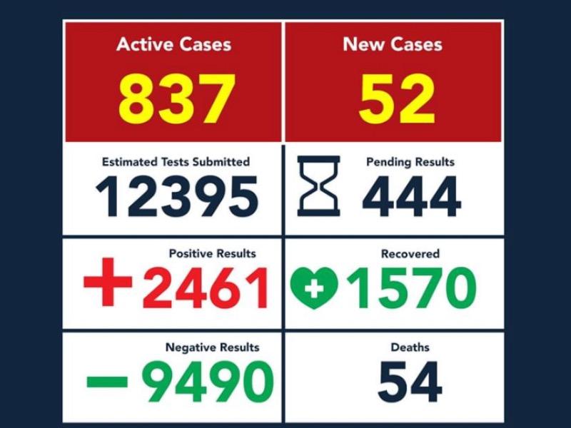 Registr&oacute; Eagle Pass cuatro muertos y 52 contagios de COVID-19 durante el fin de semana