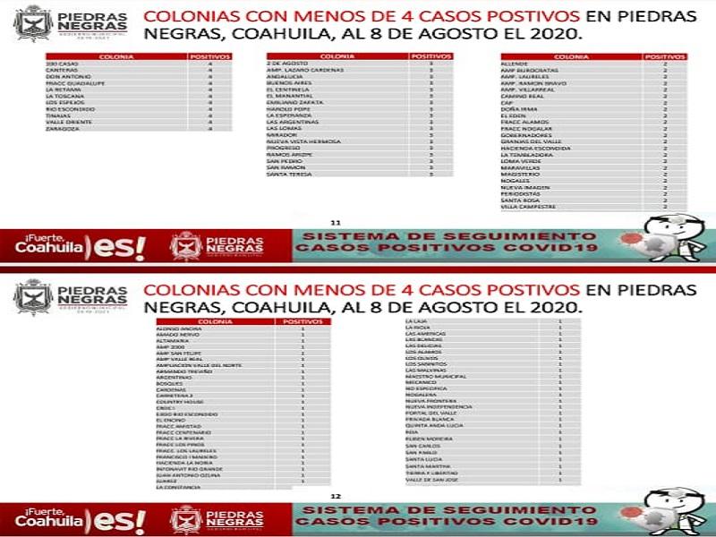 Un &eacute;xito el programa de georreferenciaci&oacute;n para dar seguimiento a contagios de COVID-19 en Piedras Negras y Acu&ntilde;a: Francisco Saracho 