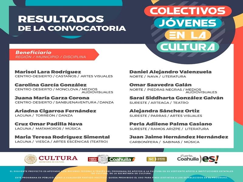 Dan a conocer a los ganadores de Colectivos J&oacute;venes en la Cultura