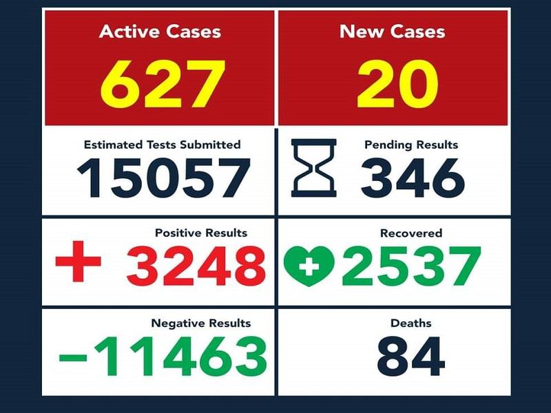 Aumenta a 84 la cifra de muertos por COVID-19 en Eagle Pass