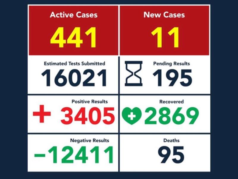 Acumula Eagle Pass 95 muertos y 3 mil 405 contagios de coronavirus