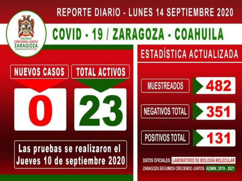 Lleva municipio de Zaragoza su propio conteo de casos de COVID-19, hay 23 activos