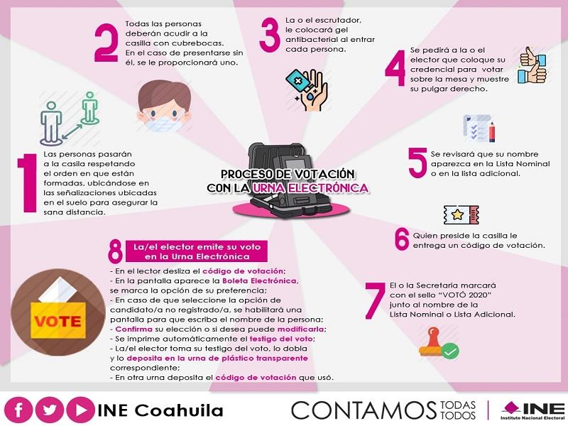 Presentan INE y IEC proyecto de votación con Urna Electrónica en Coahuila