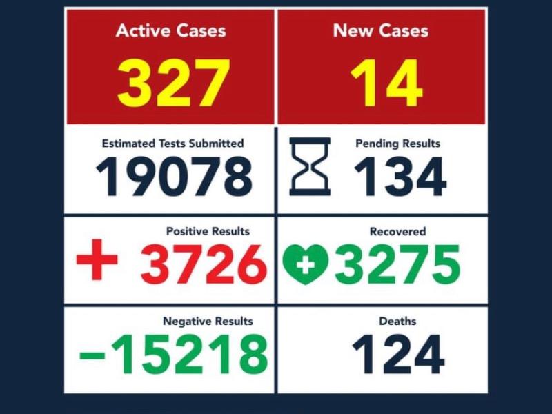 Da tregua el COVID-19 a Eagle Pass, no se reportaron m&aacute;s muertes esta semana