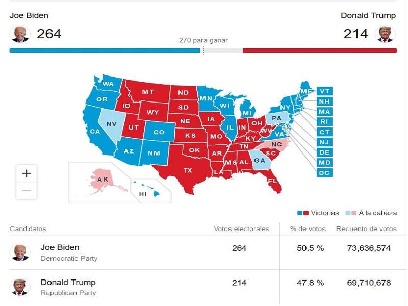 Recontar&aacute;n votos en Georgia, resultado podr&iacute;a darse hasta la siguiente semana