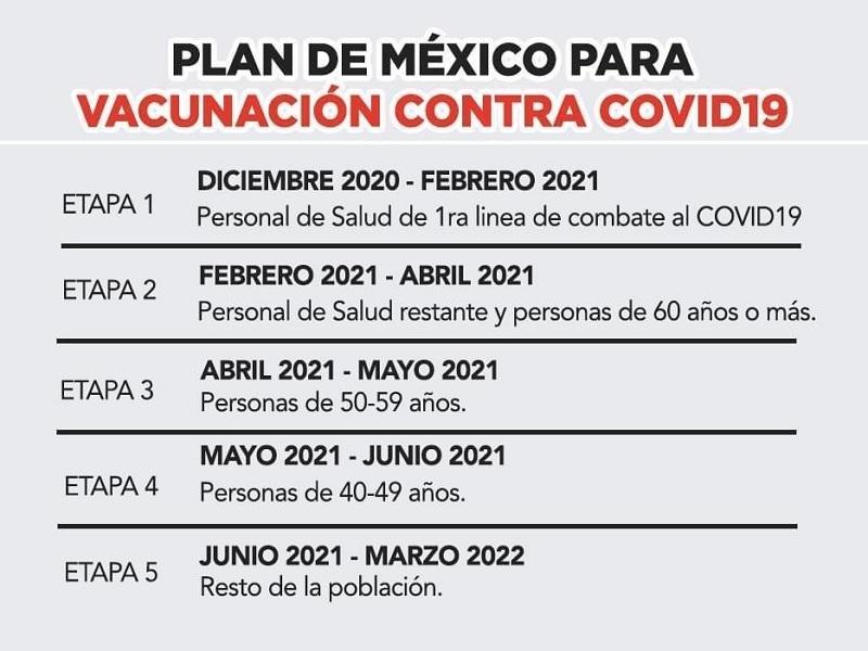En cinco etapas la vacunaci&oacute;n contra el coronavirus en M&eacute;xico; los menores de 40 ser&aacute;n los &uacute;ltimos