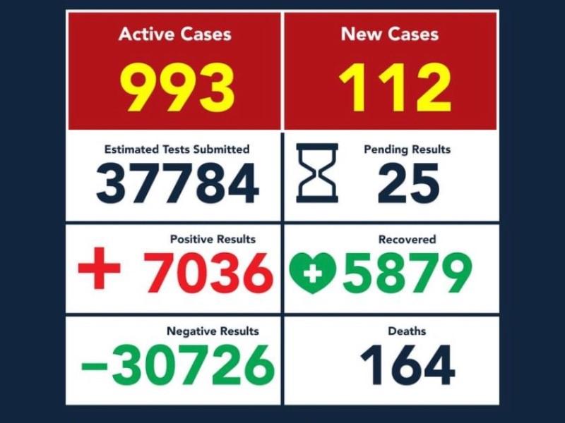 Se han infectado m&aacute;s de 7 mil por COVID en Eagle Pass; 164 han fallecido
