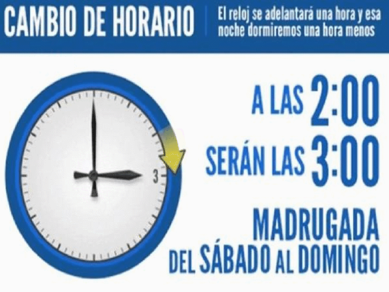 Este domingo 14 de marzo inicia el horario de verano en la frontera de Piedras Negras 