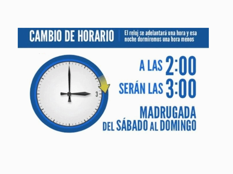 Este domingo entra en vigor el horario de verano en la frontera, adelante su reloj hoy antes de ir a dormir 