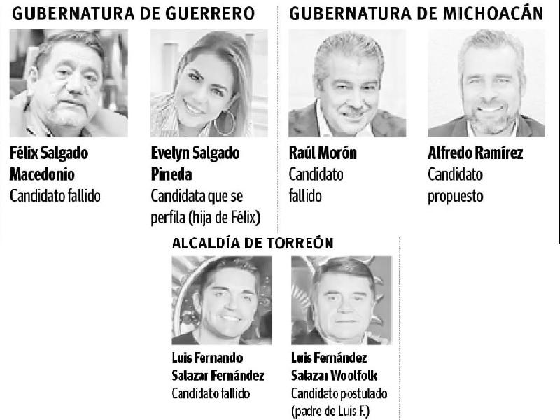 Simula Morena al postular juanitos para gubernaturas de Guerrero y Michoac&aacute;n, adem&aacute;s de la alcald&iacute;a de Torre&oacute;n