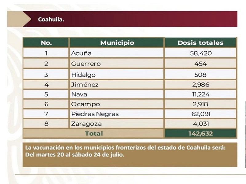 Del 20 al 24 de julio vacunarán contra COVID-19 en 8 municipios fronterizos de Coahuila (video)