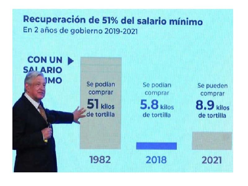 Estos son los aumentos al salario mínimo con López Obrador