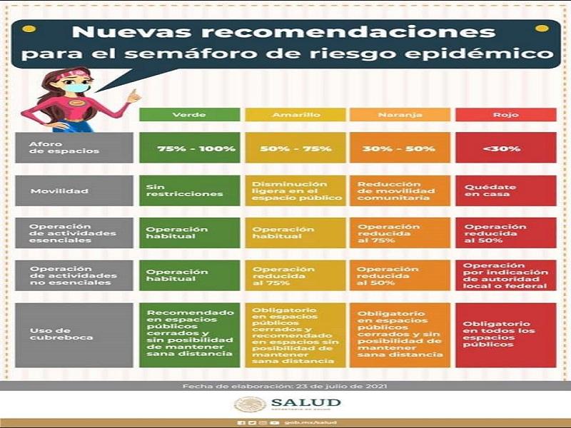 Disminuir aforos y actividades no esenciales, algunas de las nuevas recomendaciones al retroceder Coahuila a semáforo amarillo