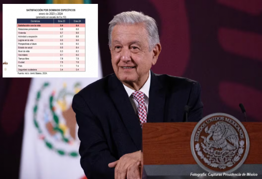 AMLO feliz