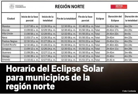 Horario del Eclipse 