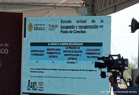Rancherita